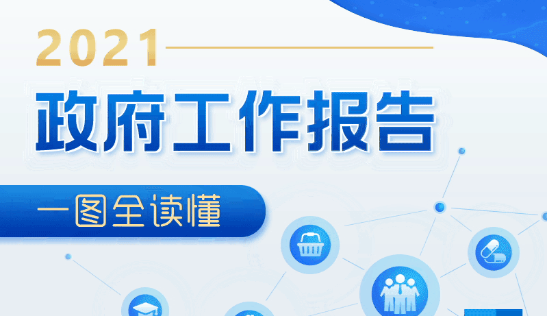 最全！一图读懂2021年《政府工作报告》