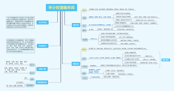 半小时漫画宋词1.png