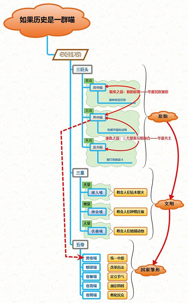 1、如果历史是一群喵华夏篇.jpg