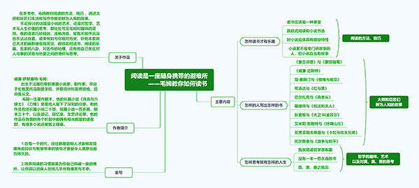 阅读是一座随身携带的避难所——毛姆教你如何读书.png