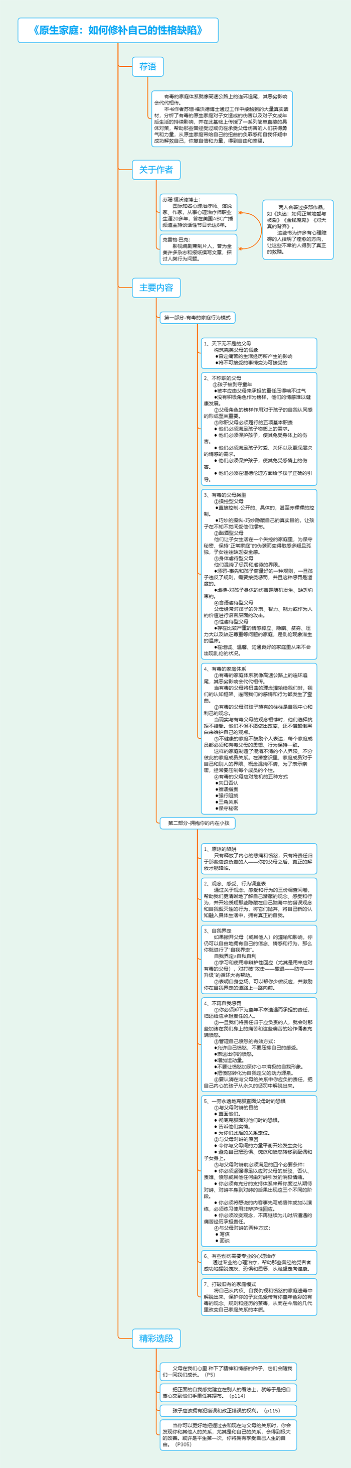 《原生家庭：如何修补自己的性格缺陷》思维导图.png