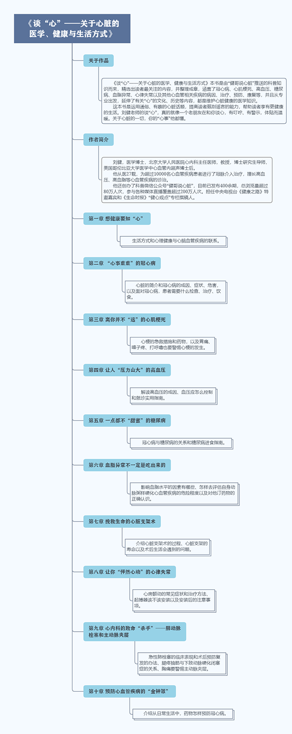 《谈“心”——关于心脏的医学、健康与生活方式》.png