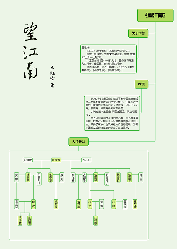 《望江南》思维导图.png