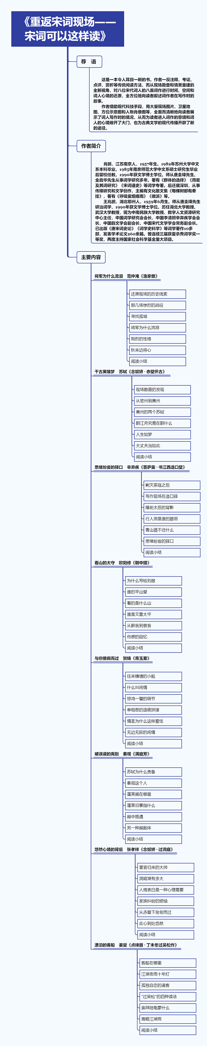 《重返宋词现场——宋词可以这样读》.png