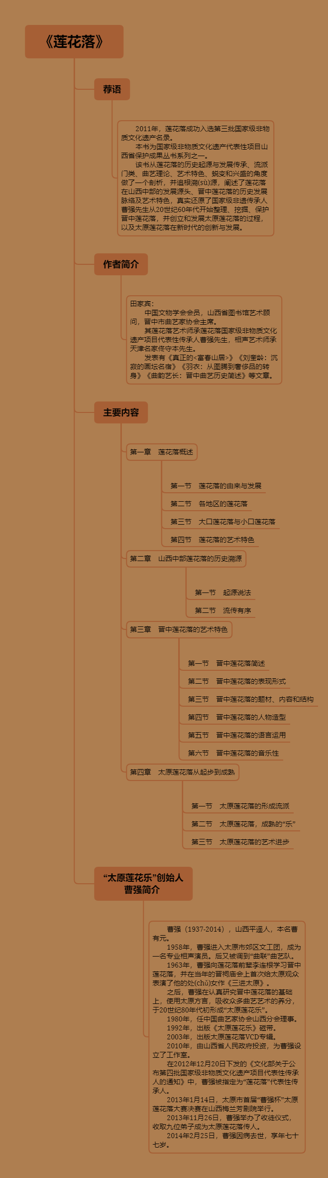 《莲花落》思维导图.png