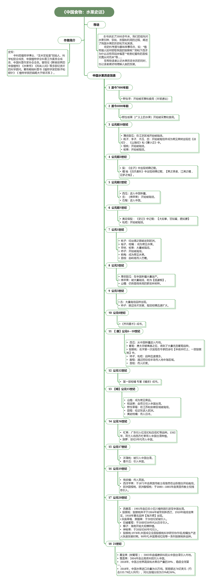 《中国食物：水果史话》.png