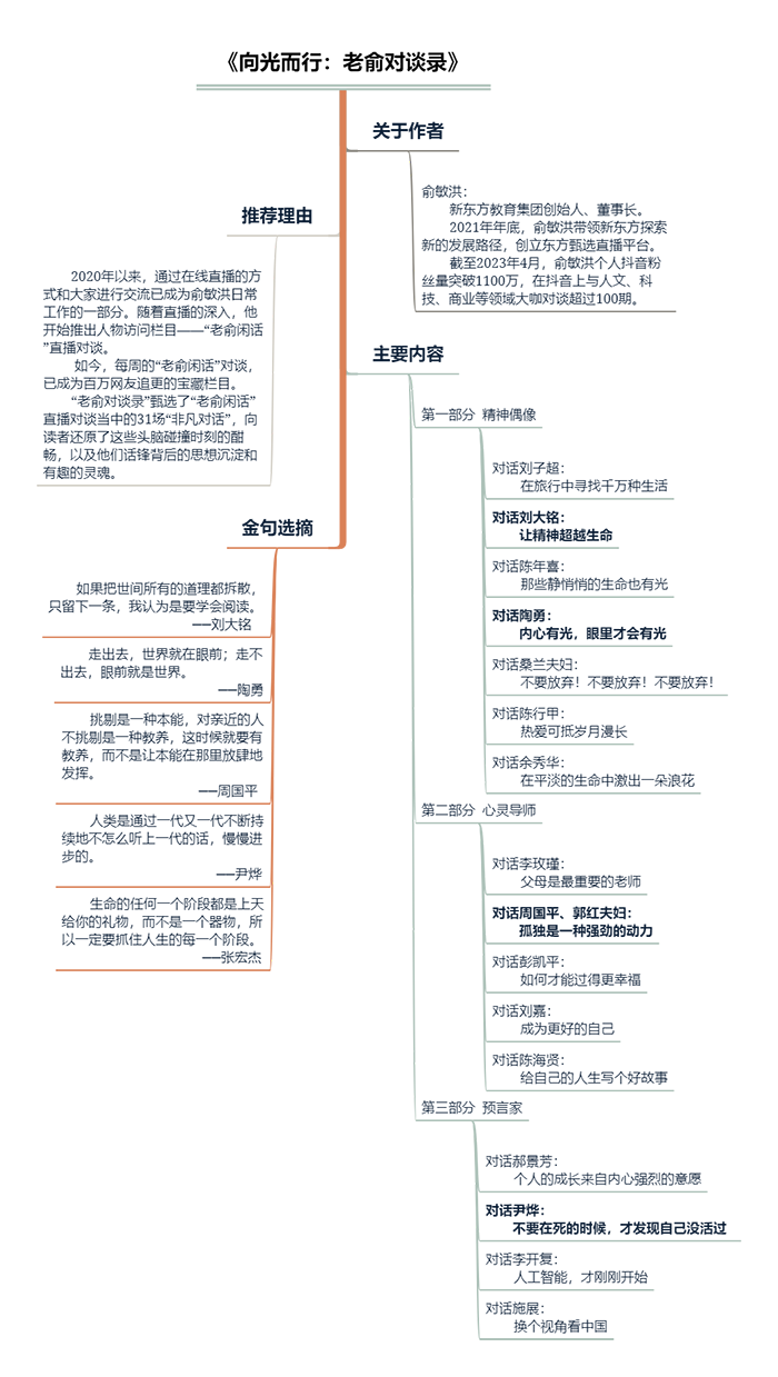 《向光而行：老俞对谈录》.png