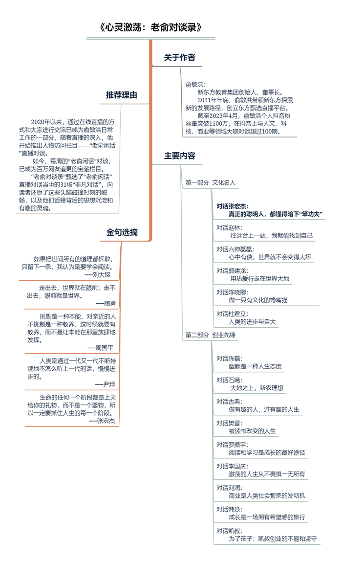 《心灵激荡：老俞对谈录》.png
