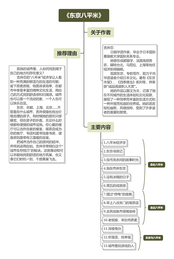 《东京八平米》 (2).png