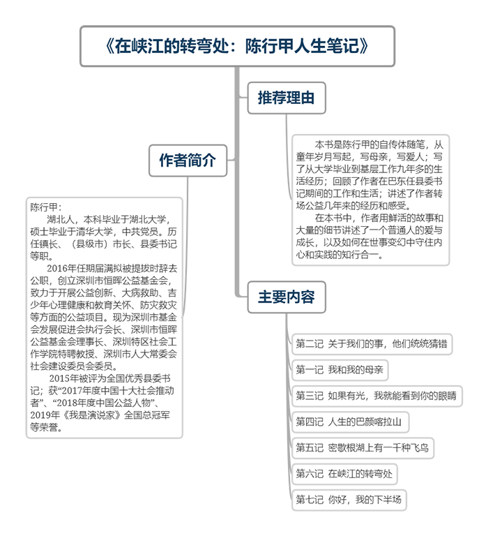 《在峡江的转弯处：陈行甲人生笔记》 (1).png