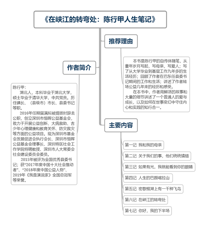 《在峡江的转弯处：陈行甲人生笔记》.png