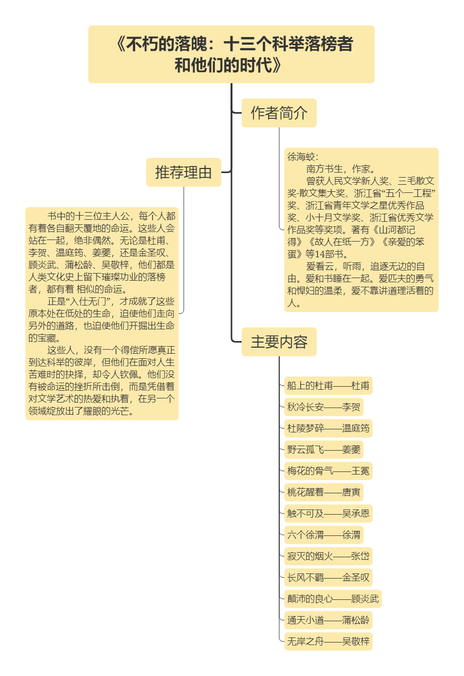 《不朽的落魄：十三个科举落榜者和他们的时代》.png